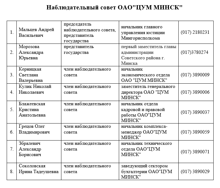 наблюдательный совет 2026.png