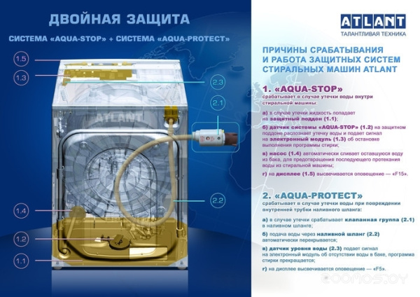 Машина стиральная ATLANT СМА 60У1210-А-00 СМА 60У1210-А-00
